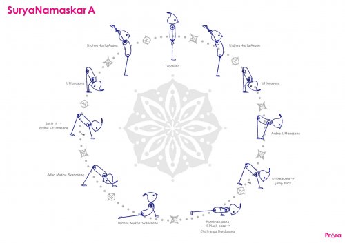 最もベーシックな太陽礼拝のA
