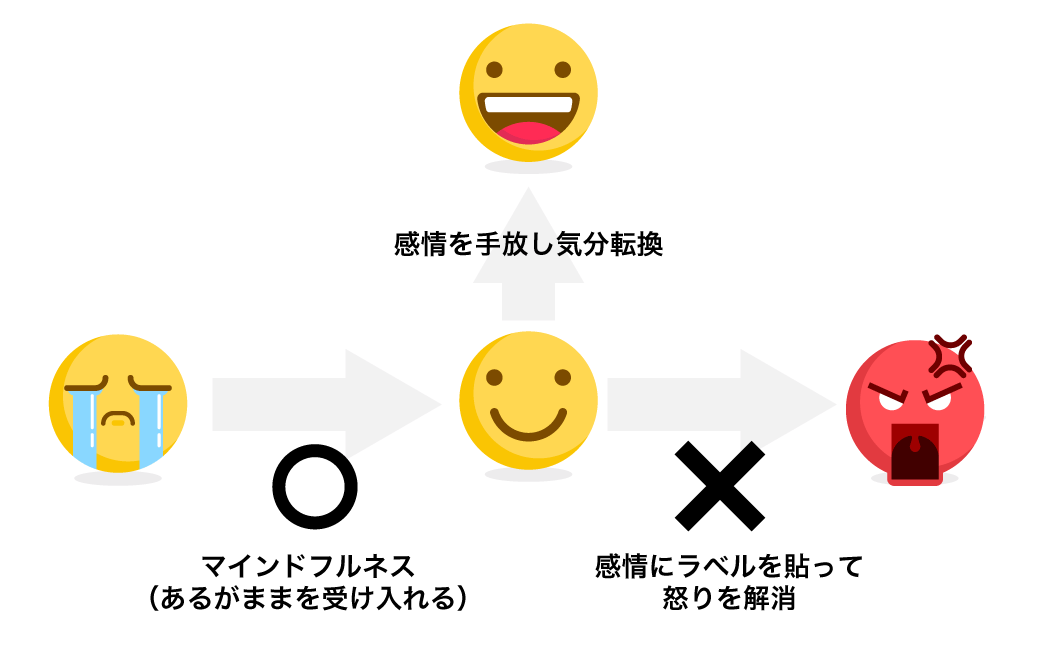 怒り を医学的に解説 医師が勧めるアンガーマネージメント法 ヨガジェネレーション Yogageneration