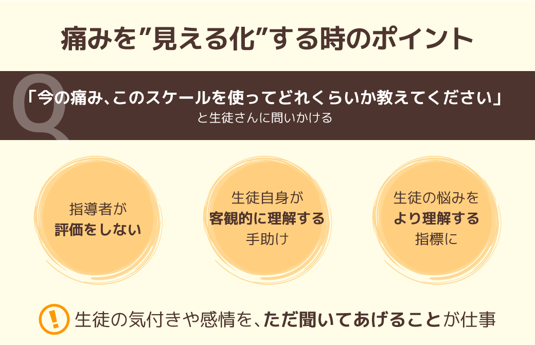 痛みを”見える化”する時のポイント