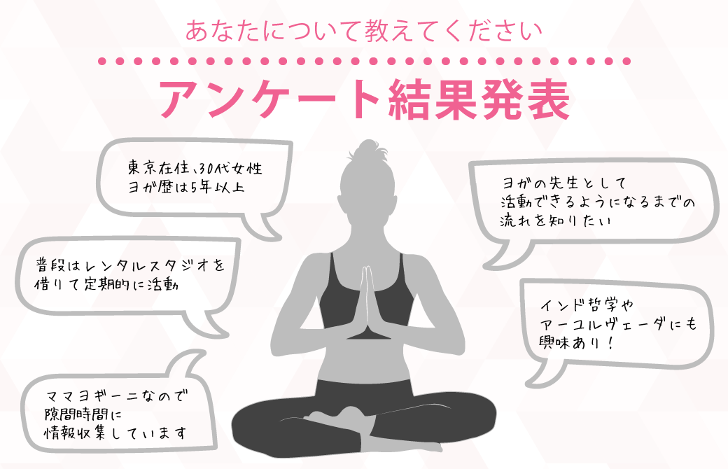 アンケート結果発表『あなたについて教えてください』