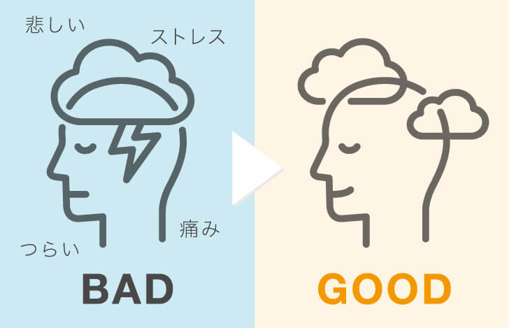 がんの患者さんがMBSRを行うことで、メンタルヘルスの改善に効果的
