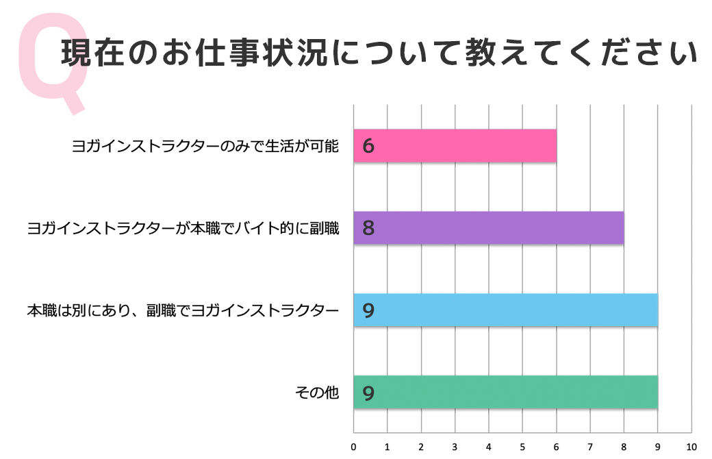 アンケート結果：現在のお仕事状況について教えてください