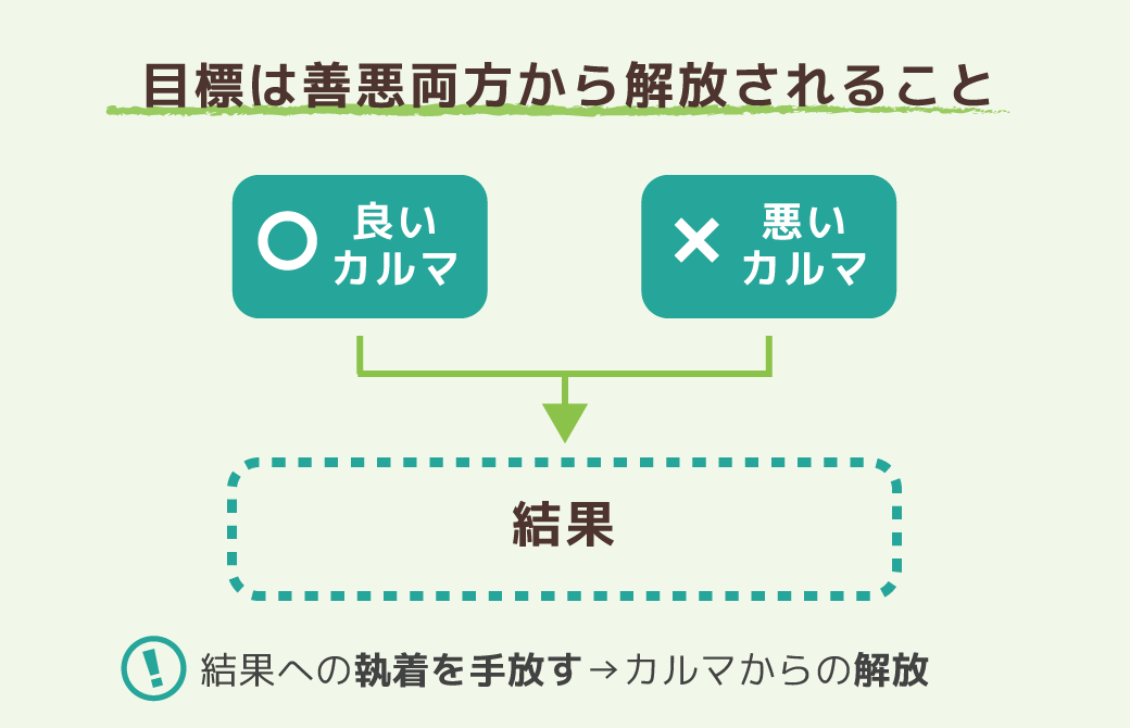 目標は善悪両方から解放されること