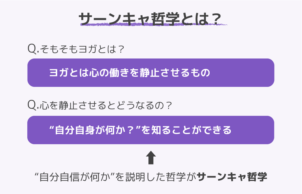 サーンキャ哲学とは？