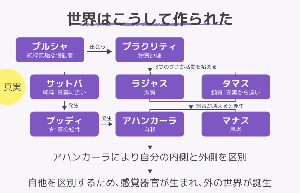 世界はこうして作られた