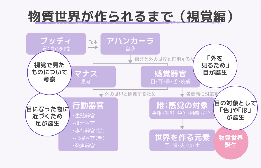 物質世界が作られるまで（視覚編）