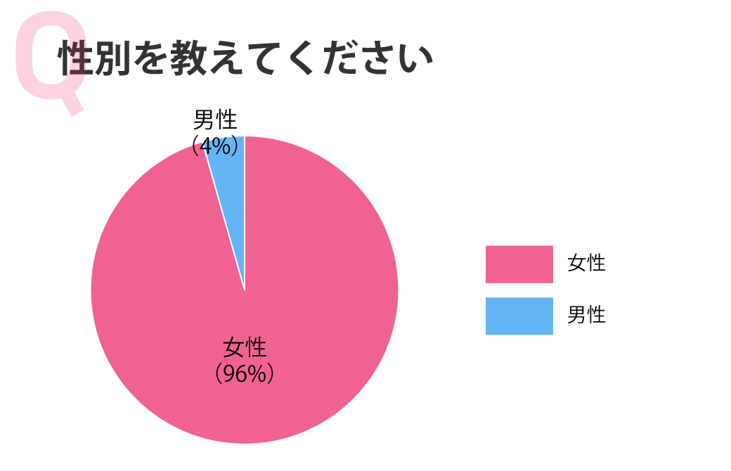 性別を教えてください