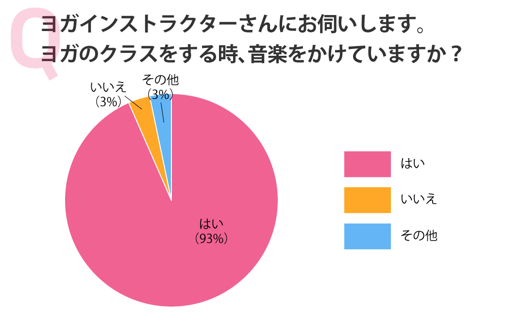 ヨガのクラスをする時、音楽をかけていますか？