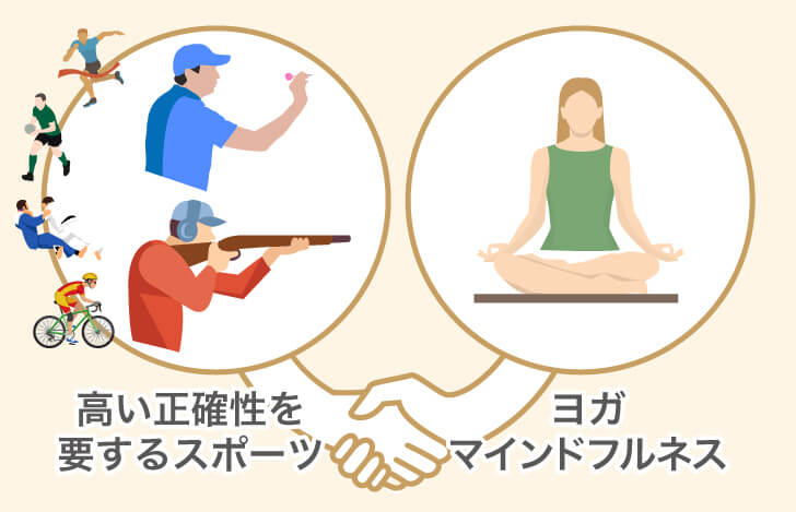マインドフルネス実践が射撃とダーツにおいて、特に良いパフォーマンスができるという実験結果がある