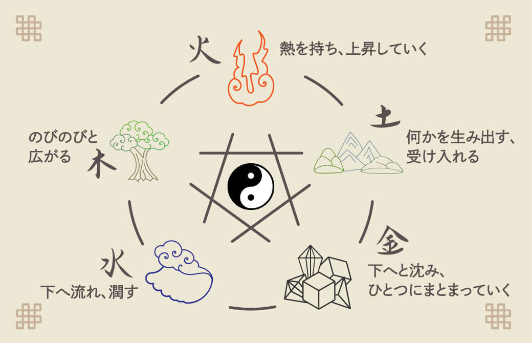 五行相関図