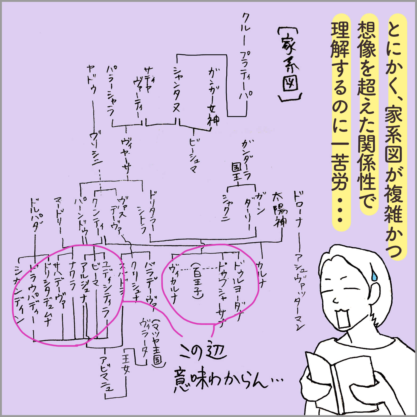 バガヴァッド・ギーターの家系図