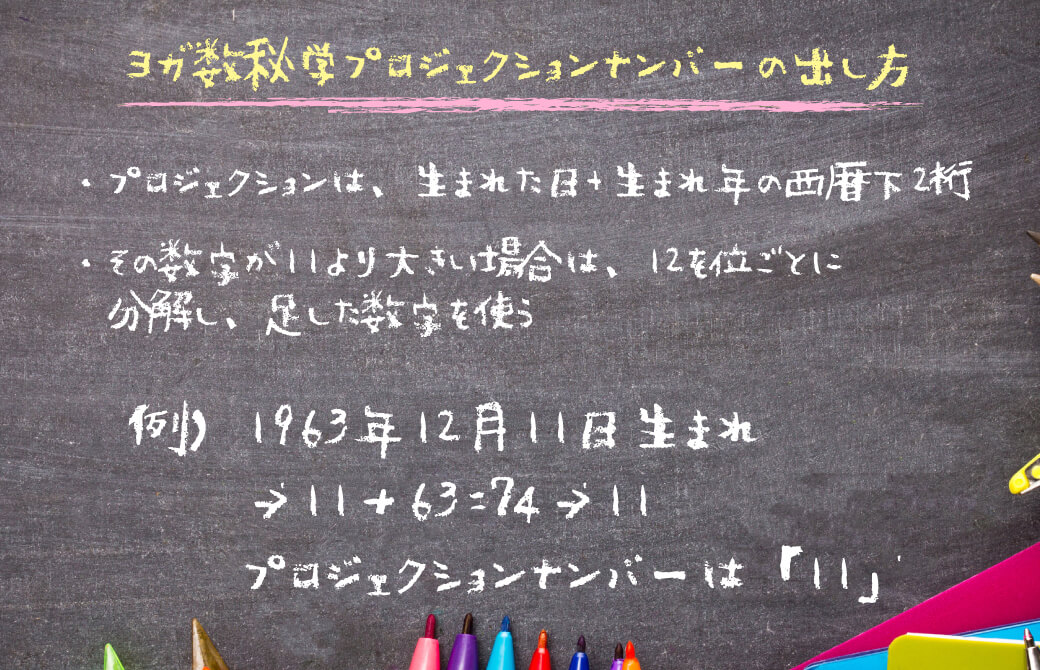 ヨガ数秘学：プロジェクションナンバーの出し方