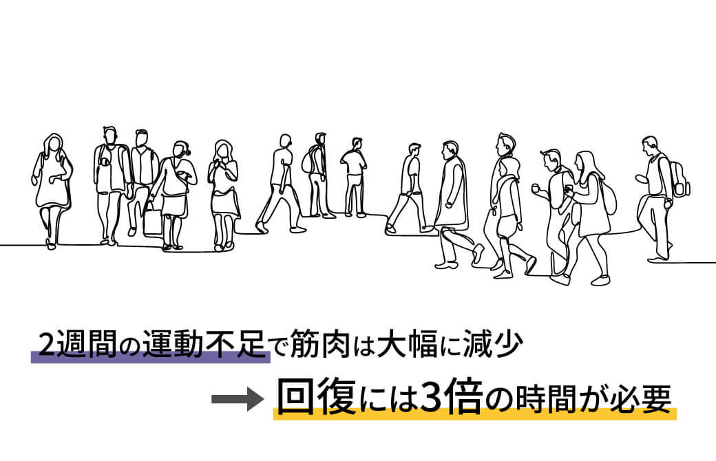 コロナ禍と運動不足の関係