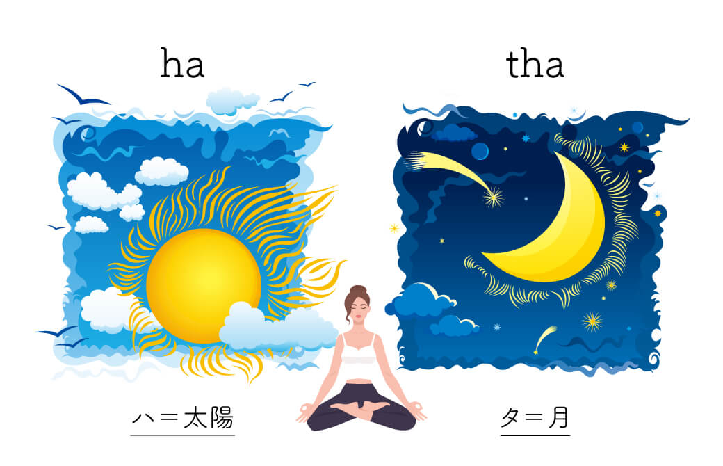 ハタヨガの語源