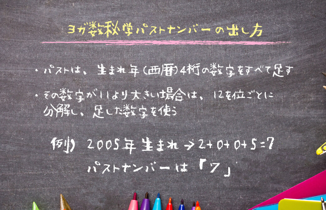 ヨガ数秘学：パストナンバーの計算方法