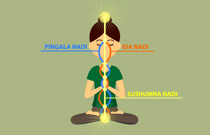 3つのナディの通り道