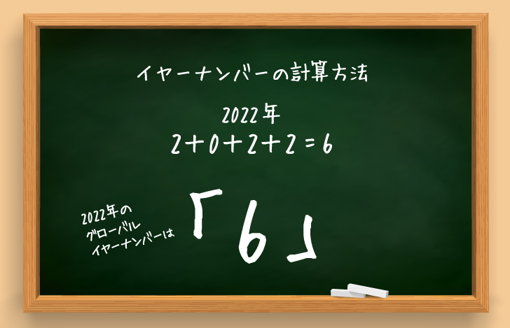 黒板と手書きで書かれた「イヤーナンバーの計算方法」