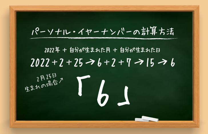 黒板と手書きで書かれた「パーソナルイヤーナンバーの計算方法」