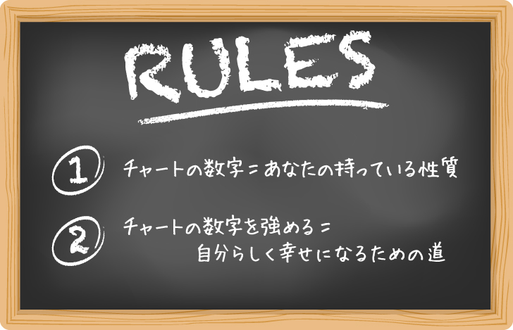 黒板に書かれた数秘学の2つのルール
