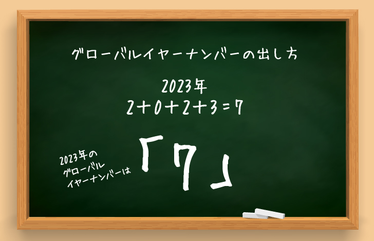 黒板に書かれた2023年のグローバルイヤーナンバーの計算方法