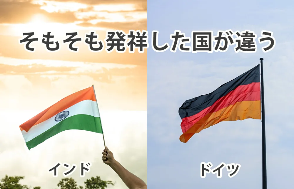インドの国旗とドイツの国旗