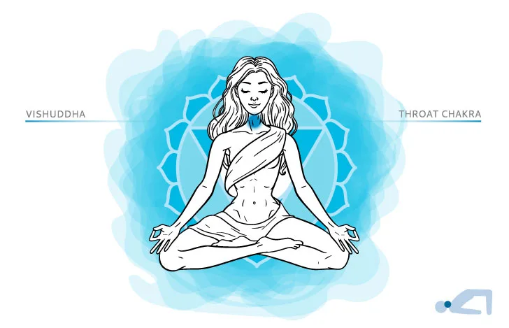 ヴィシュダ・チャクラ