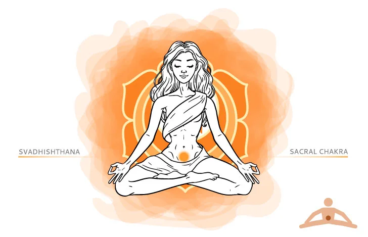 スヴァディシュターナ・チャクラ