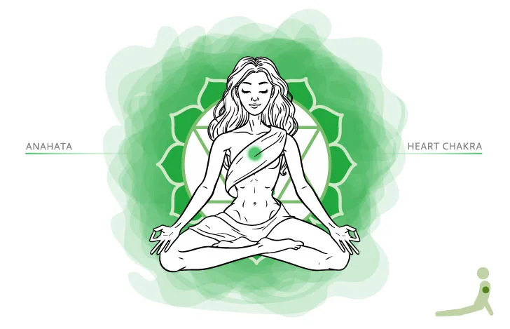 アナーハタ・チャクラ