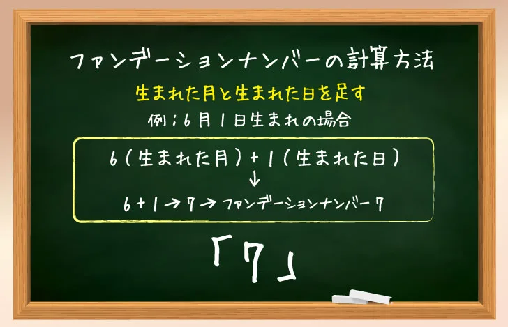黒板に書かれたファンデーションナンバーの計算方法