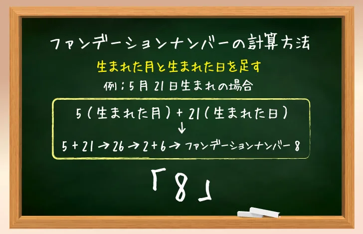 黒板に書かれたファンデーションナンバーの計算方法