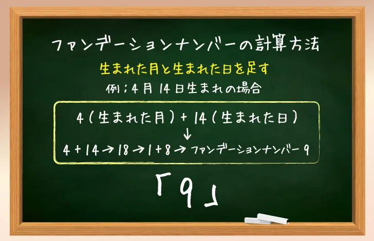 ファンデーションナンバーの計算方法