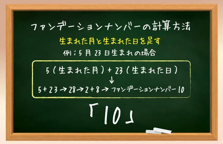 ファンデーションナンバーの計算方法