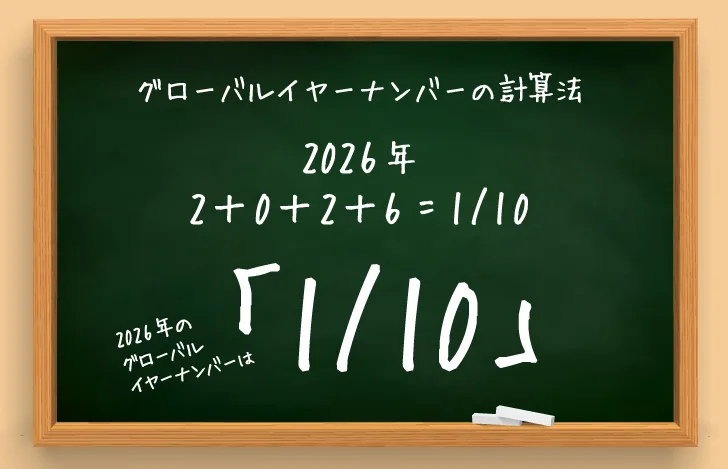 黒板に書かれたグローバルイヤーナンバーの計算法